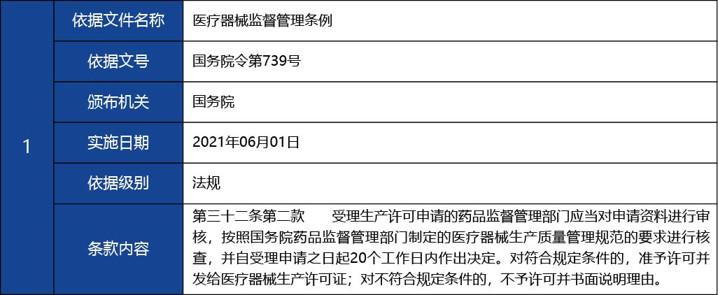 福建省2_第二、三類醫(yī)療器械生產(chǎn)首次許17.jpg