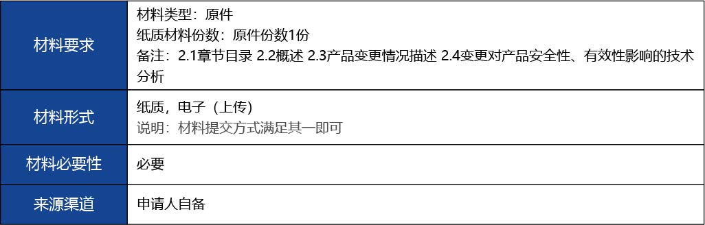 福建省2_國產(chǎn)第二類醫(yī)療器械變更注冊(cè)13.jpg
