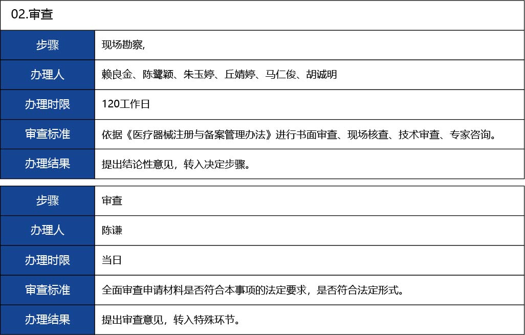福建省2_國產(chǎn)第二類醫(yī)療器械變更注冊(cè)23.jpg