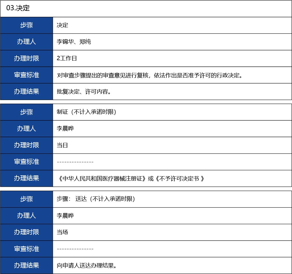 福建省2_國產(chǎn)第二類醫(yī)療器械變更注冊(cè)24.jpg