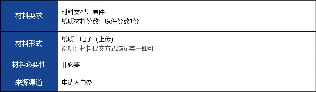 福建省_國(guó)產(chǎn)第二類醫(yī)療器械延續(xù)注冊(cè)5.jpg