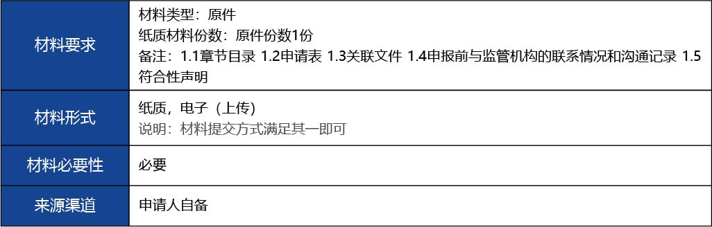 福建省_國(guó)產(chǎn)第二類醫(yī)療器械延續(xù)注冊(cè)6.jpg