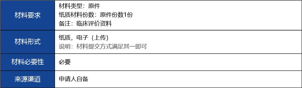 福建省_國(guó)產(chǎn)第二類醫(yī)療器械延續(xù)注冊(cè)8.jpg