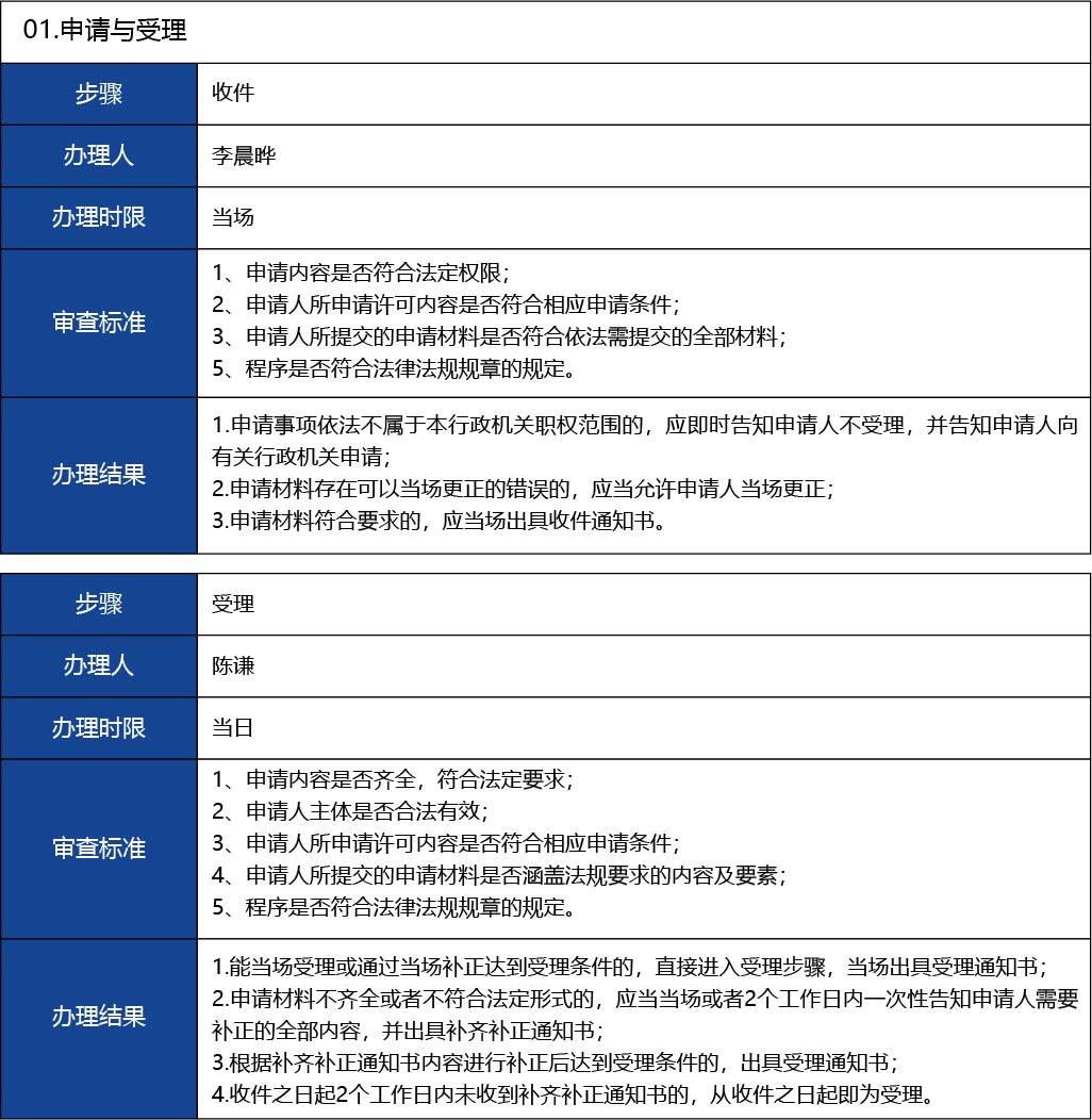 福建省_國(guó)產(chǎn)第二類醫(yī)療器械延續(xù)注冊(cè)10.jpg