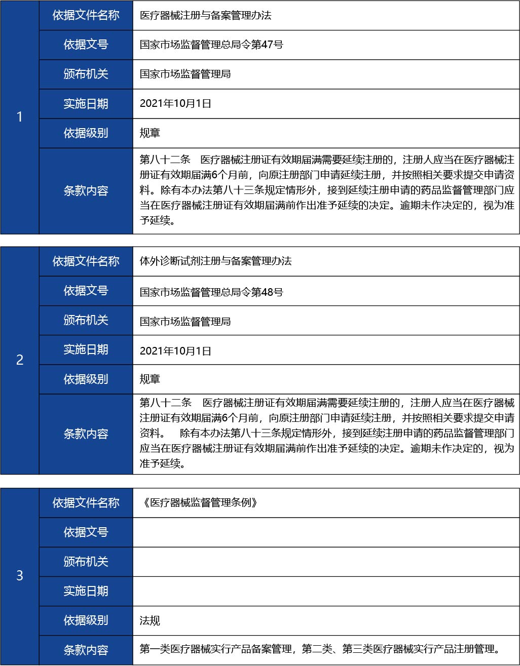 福建省_國(guó)產(chǎn)第二類醫(yī)療器械延續(xù)注冊(cè)13.jpg