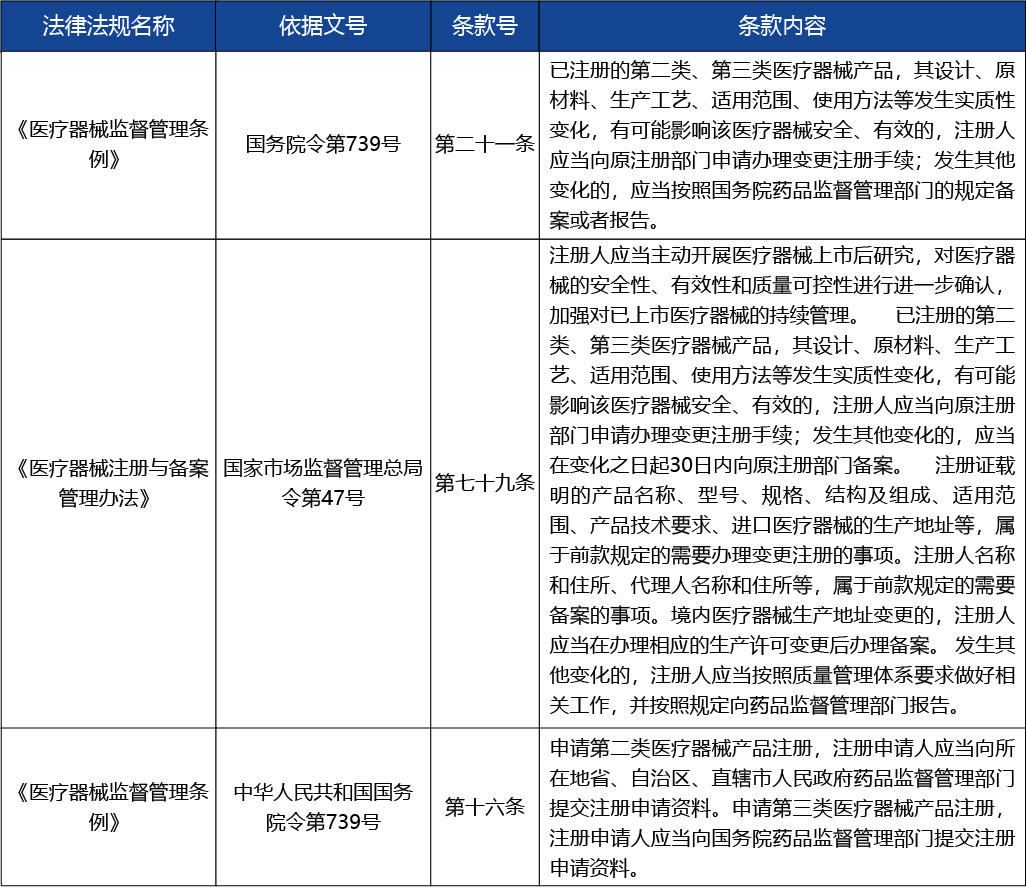 重慶_第二類醫(yī)療器械產(chǎn)品變更注冊(cè)3.jpg