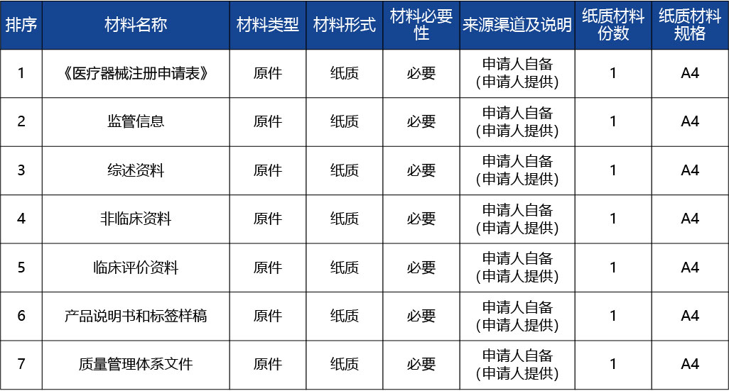 重慶_第二類醫(yī)療器械產品首次注冊2.jpg
