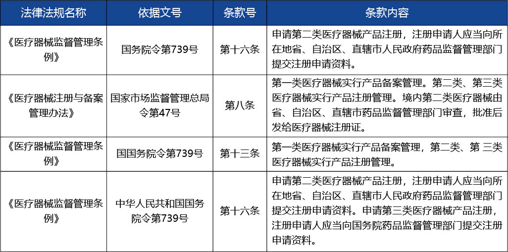 重慶_第二類醫(yī)療器械產品首次注冊3-17.jpg