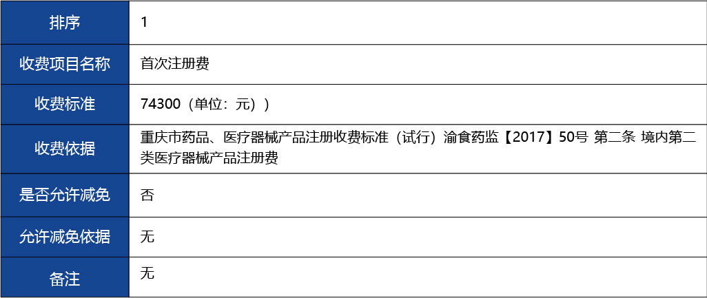 重慶_第二類醫(yī)療器械產品首次注冊5.jpg