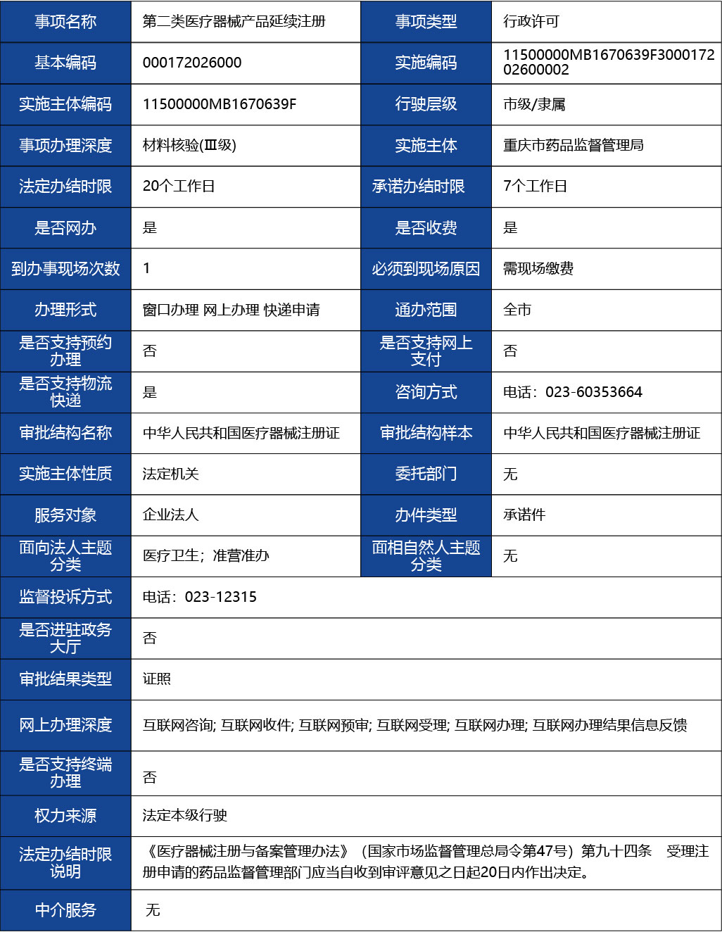 重慶_第二類醫(yī)療器械產(chǎn)品延續(xù)注冊1.jpg