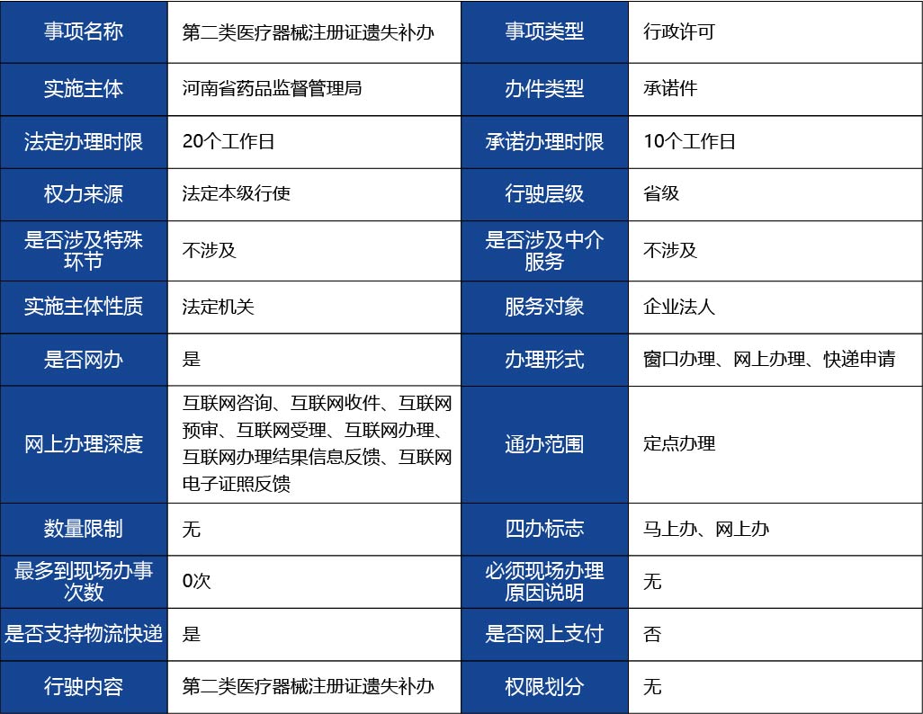 河北省_第二類醫(yī)療器械注冊(cè)證遺失補(bǔ)辦1.jpg