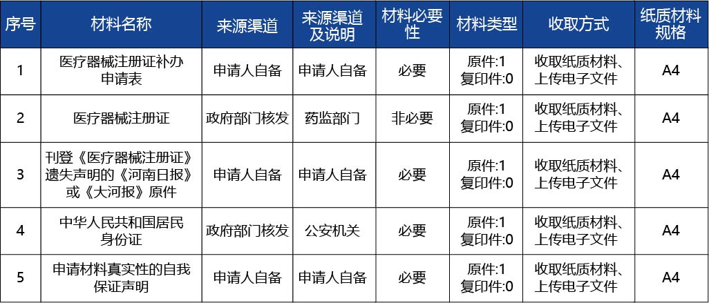 河北省_第二類醫(yī)療器械注冊(cè)證遺失補(bǔ)辦2.jpg