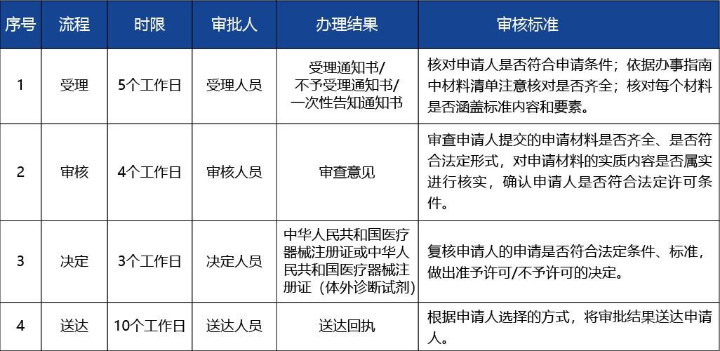 河南省_第二類醫(yī)療器械注冊(cè)證遺失補(bǔ)辦4.jpg