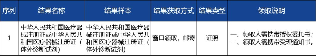 河北省_第二類醫(yī)療器械注冊(cè)證遺失補(bǔ)辦3.jpg