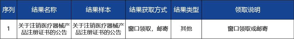 河北省_第二類醫(yī)療器械注冊(cè)證注銷3.jpg