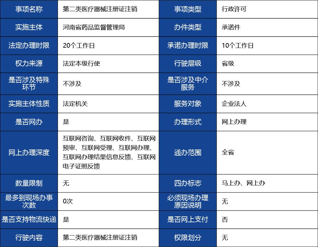 河北省_第二類醫(yī)療器械注冊(cè)證注銷1.jpg