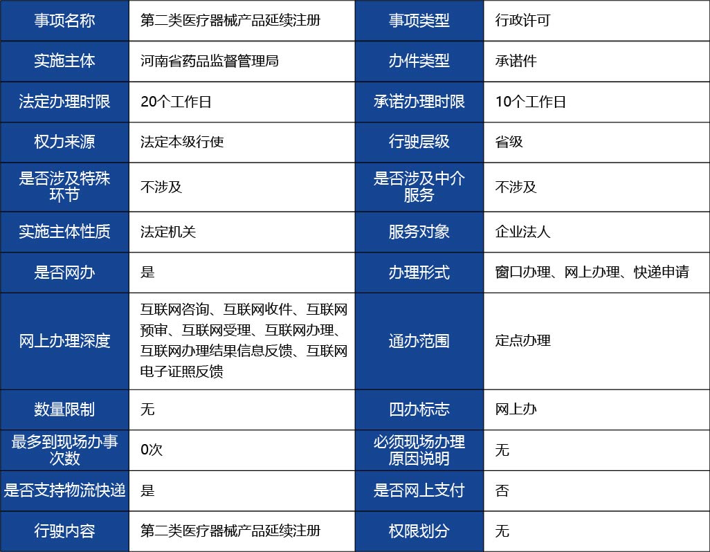 河北省_第二類醫(yī)療器械產(chǎn)品延續(xù)注冊1.jpg