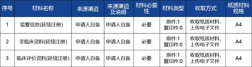 河北省_第二類醫(yī)療器械產(chǎn)品延續(xù)注冊2.jpg