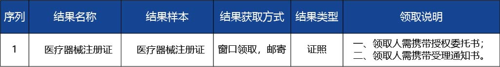 河北省_第二類醫(yī)療器械產(chǎn)品延續(xù)注冊3.jpg