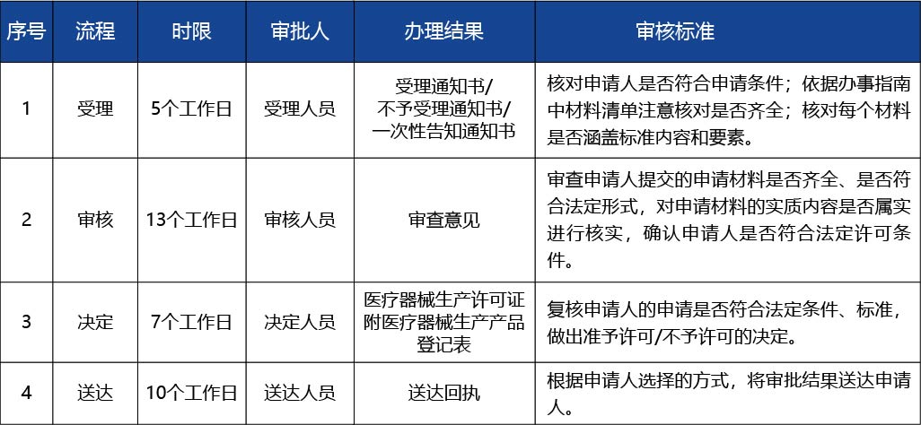 河南省_第二、三類(lèi)醫(yī)療器械生產(chǎn)車(chē)間或者生4.jpg