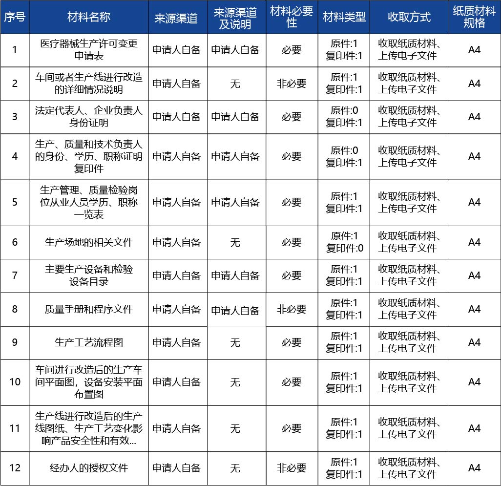 河北省_第二、三類(lèi)醫(yī)療器械生產(chǎn)車(chē)間或者生2.jpg