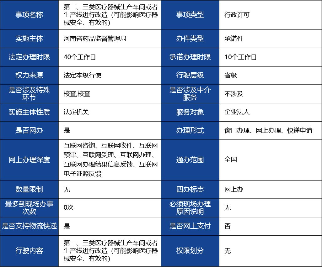 河北省_第二、三類(lèi)醫(yī)療器械生產(chǎn)車(chē)間或者生1.jpg