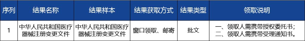 河北省_第二類醫(yī)療器械產(chǎn)品名稱，型號、規(guī)格，結(jié)構(gòu)及組成，技術(shù)要求的變更3.jpg