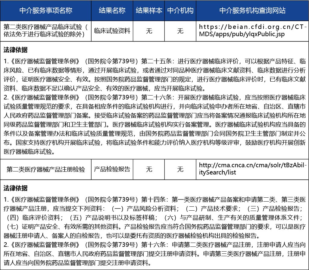 安徽省_第二類醫(yī)療器械產(chǎn)品首次注冊(cè)4.jpg