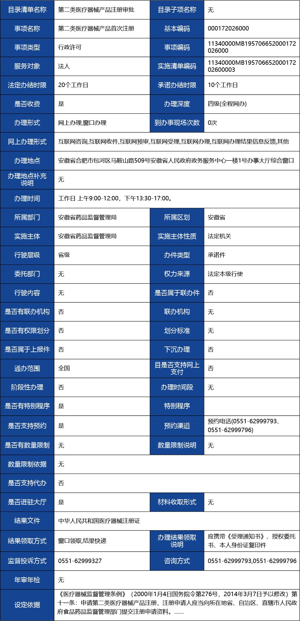 安徽省_第二類醫(yī)療器械產(chǎn)品首次注冊(cè)1.jpg