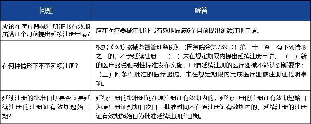 安徽省_第二類醫(yī)療器械產(chǎn)品延續(xù)注冊(cè)5.jpg