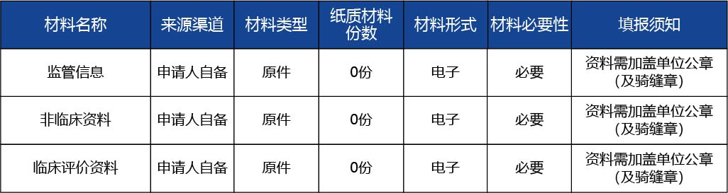 安徽省_第二類醫(yī)療器械產(chǎn)品延續(xù)注冊(cè)2.jpg