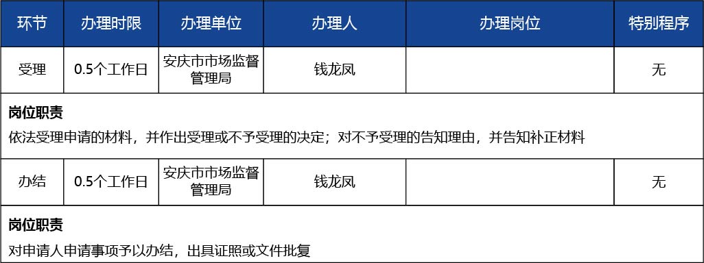 安徽省_第三類(lèi)醫(yī)療器械經(jīng)營(yíng)許可證核發(fā)3.jpg