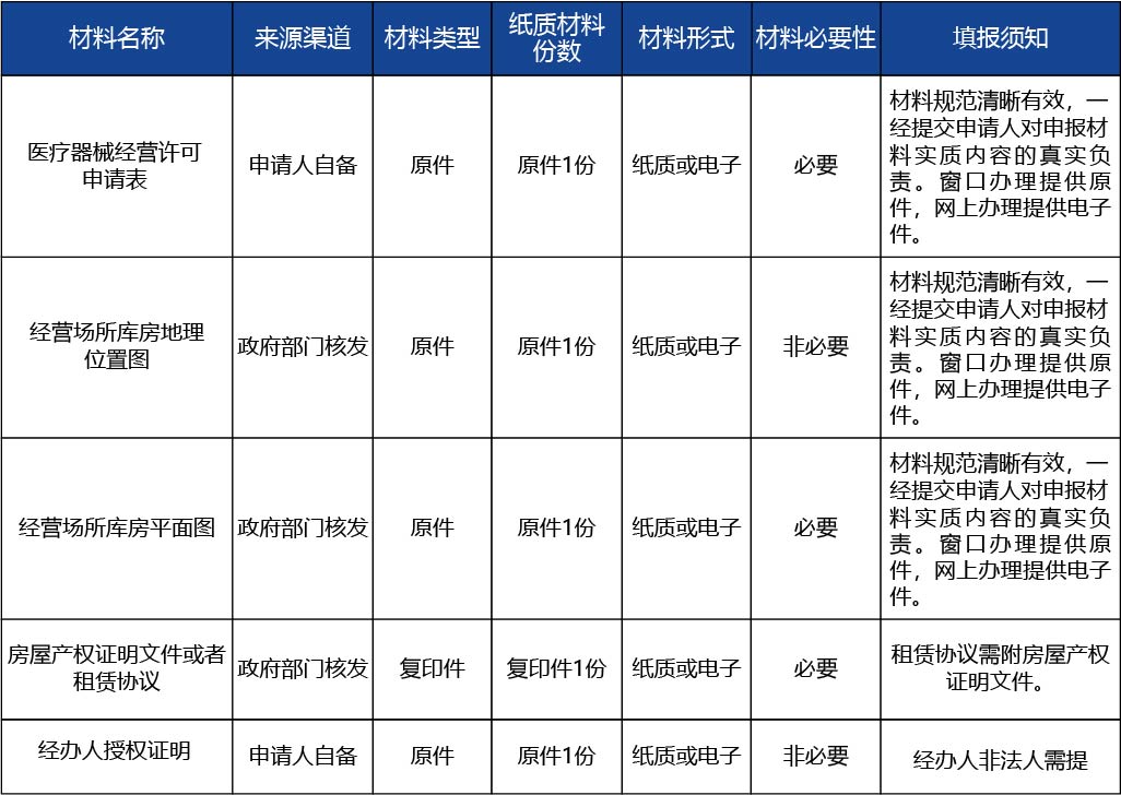安徽省_第三類(lèi)醫(yī)療器械經(jīng)營(yíng)許可證核發(fā)2.jpg