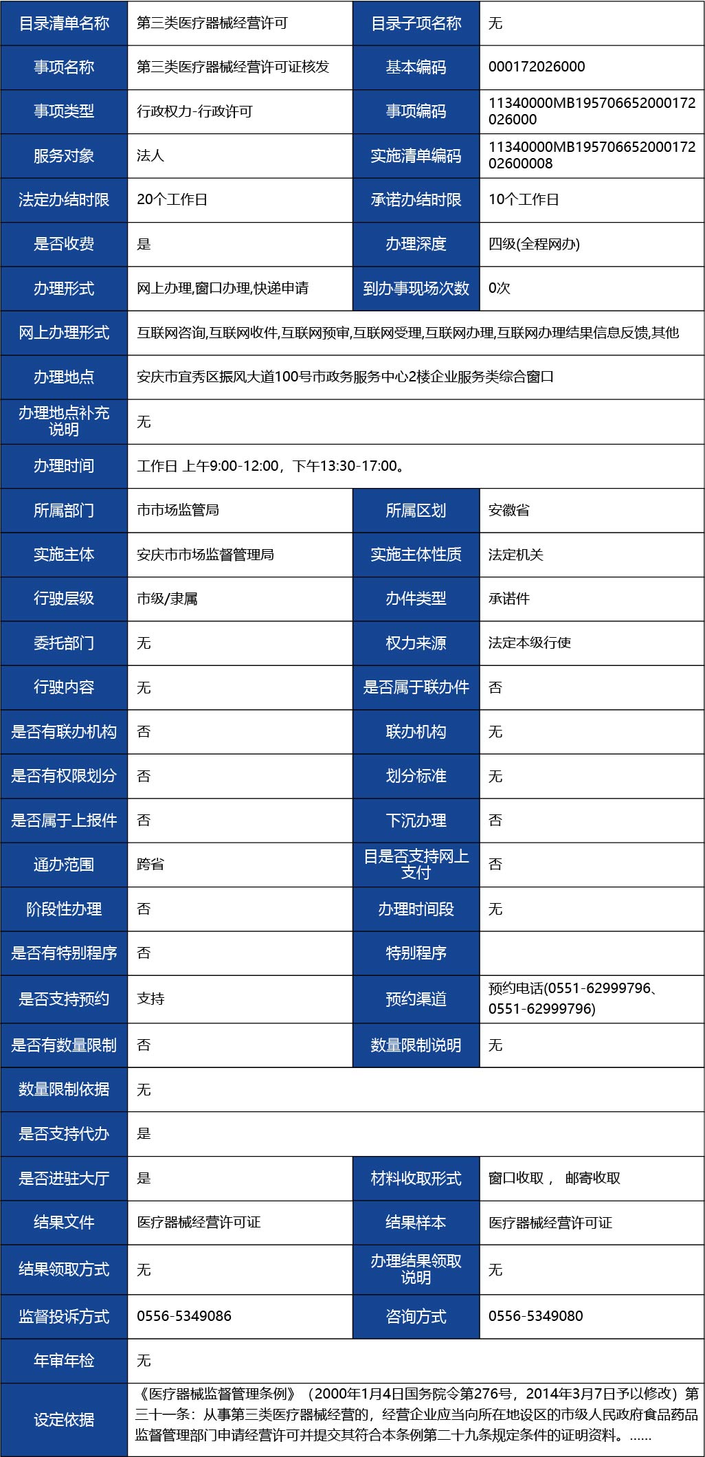 安徽省_第三類(lèi)醫(yī)療器械經(jīng)營(yíng)許可證核發(fā)1.jpg