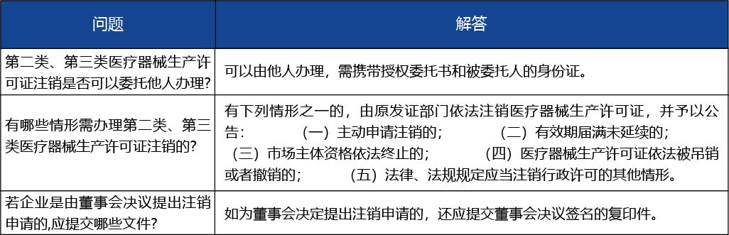 安徽省2_第二類、第三類醫(yī)療器械生產(chǎn)許可證注銷4.jpg