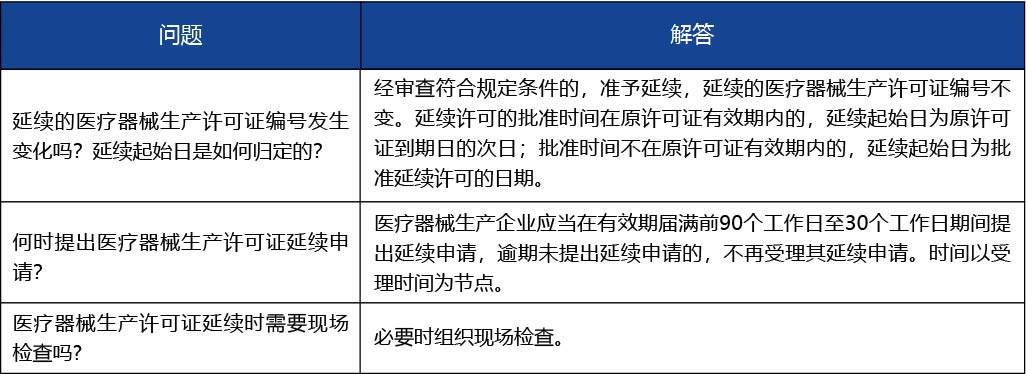 安徽省2_第二類、第三類醫(yī)療器械生產許可證延續(xù)4.jpg