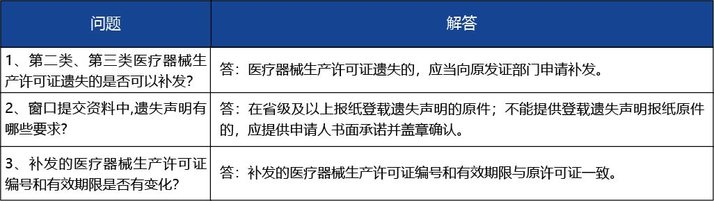 安徽省2_第二類、第三類醫(yī)療器械生產(chǎn)許可證遺失補辦4.jpg