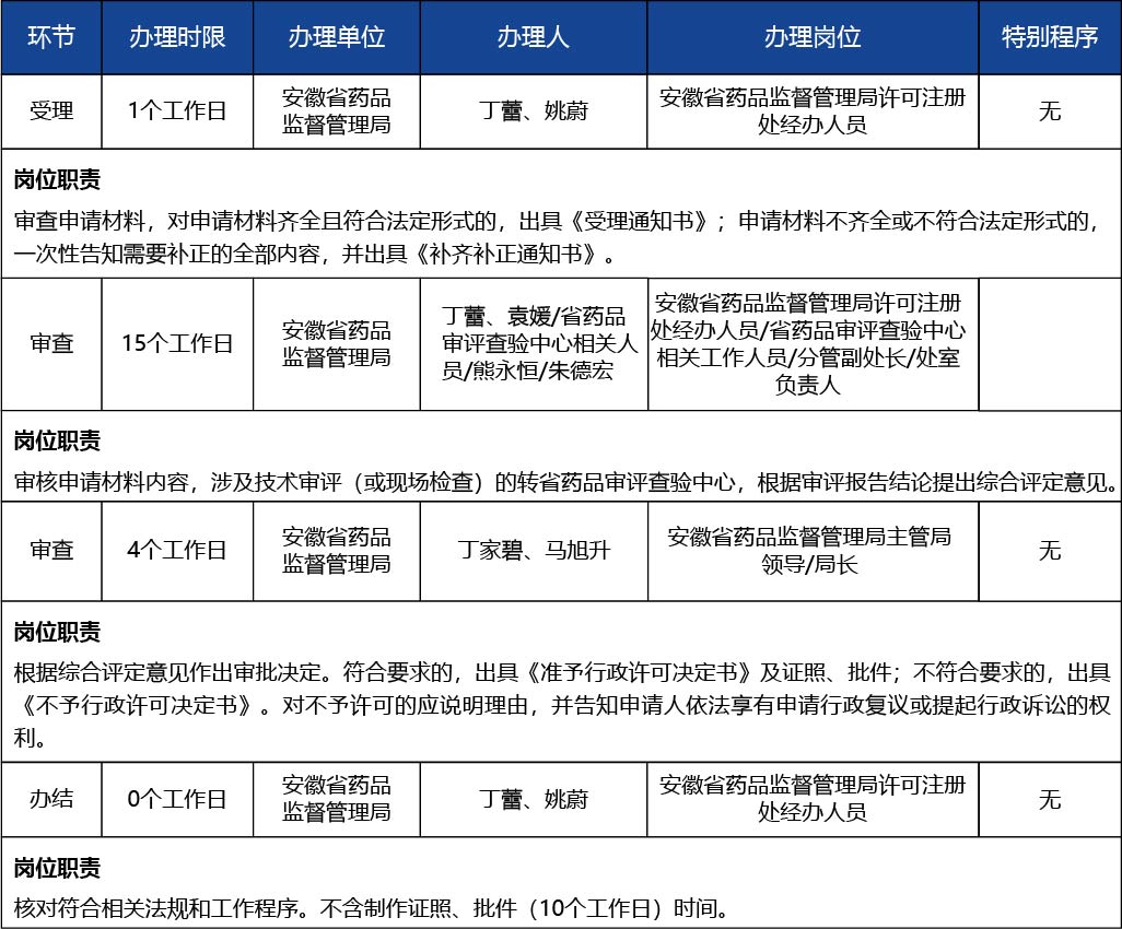 安徽省2_第二類(lèi)、第三類(lèi)醫(yī)療器械生產(chǎn)許可證核發(fā)4.jpg