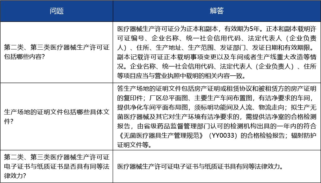 安徽省2_第二類(lèi)、第三類(lèi)醫(yī)療器械生產(chǎn)許可證核發(fā)5.jpg