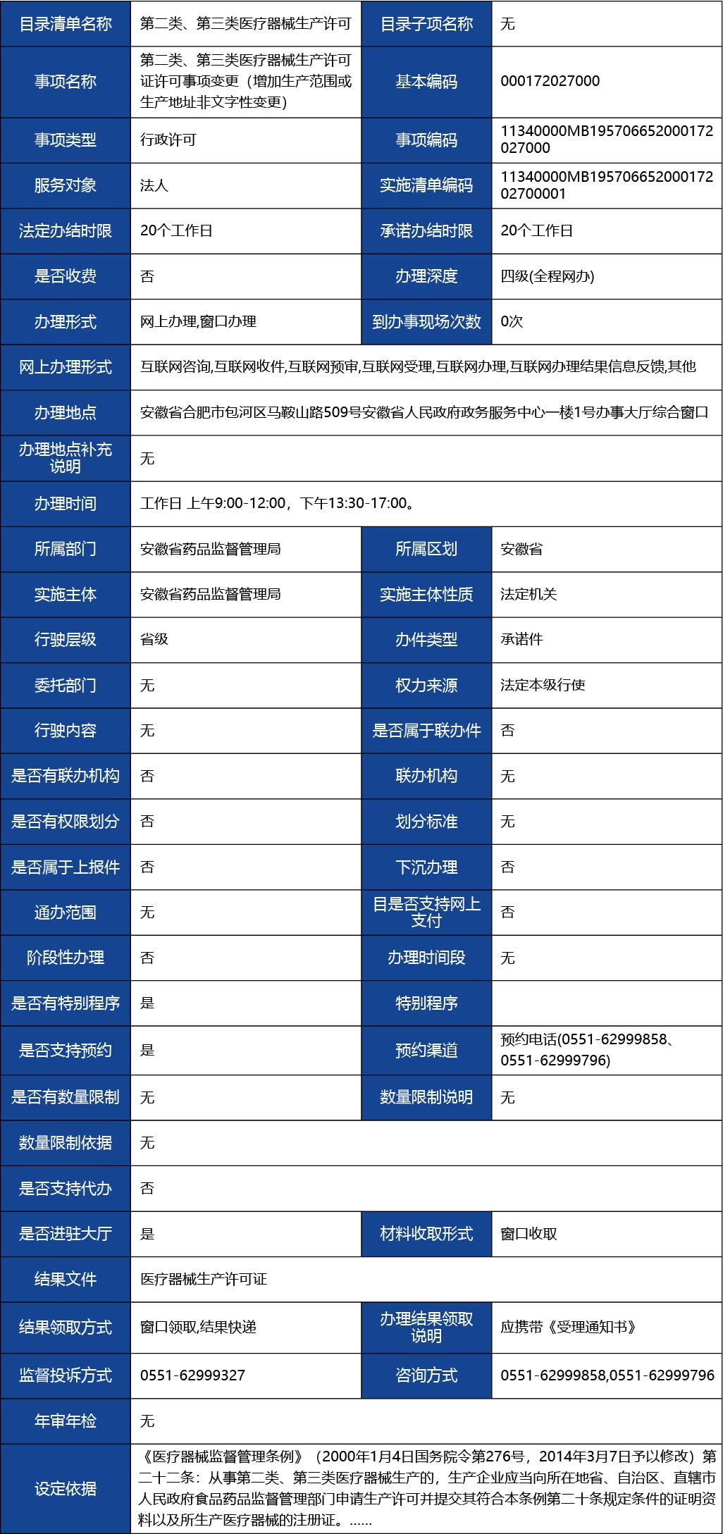 安徽省2_第二類、第三類醫(yī)療器械生產(chǎn)許可證許可事項(xiàng)變更（增加生產(chǎn)范圍或生產(chǎn)地址非文字性變更）1.jpg