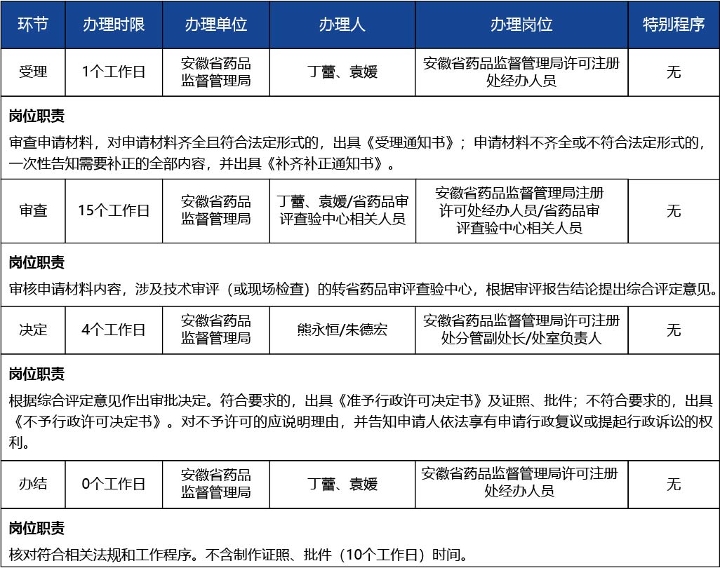 安徽省2_第二類、第三類醫(yī)療器械生產(chǎn)許可證許可事項(xiàng)變更（增加生產(chǎn)范圍或生產(chǎn)地址非文字性變更）3.jpg