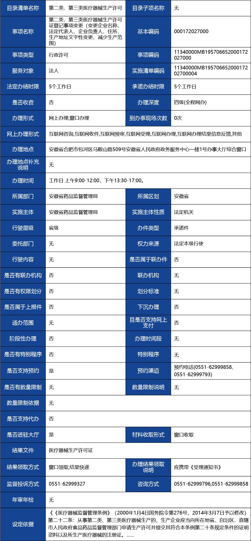 安徽省2_第二類、第三類醫(yī)療器械生產(chǎn)許可證登記事項變更（變更企業(yè)名稱、法定代表人、企業(yè)負(fù)責(zé)人、住所、生產(chǎn)地址文字性變更、減少生產(chǎn)范圍）1.jpg