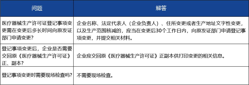 安徽省2_第二類、第三類醫(yī)療器械生產(chǎn)許可證登記事項變更（變更企業(yè)名稱、法定代表人、企業(yè)負(fù)責(zé)人、住所、生產(chǎn)地址文字性變更、減少生產(chǎn)范圍）4.jpg