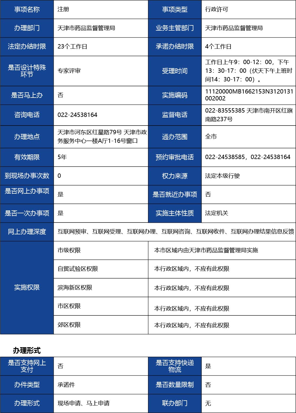 天津_第二類(lèi)醫(yī)療器械產(chǎn)品注冊(cè)許可--第二類(lèi)醫(yī)療器械（非體外診斷試劑類(lèi)）1.jpg