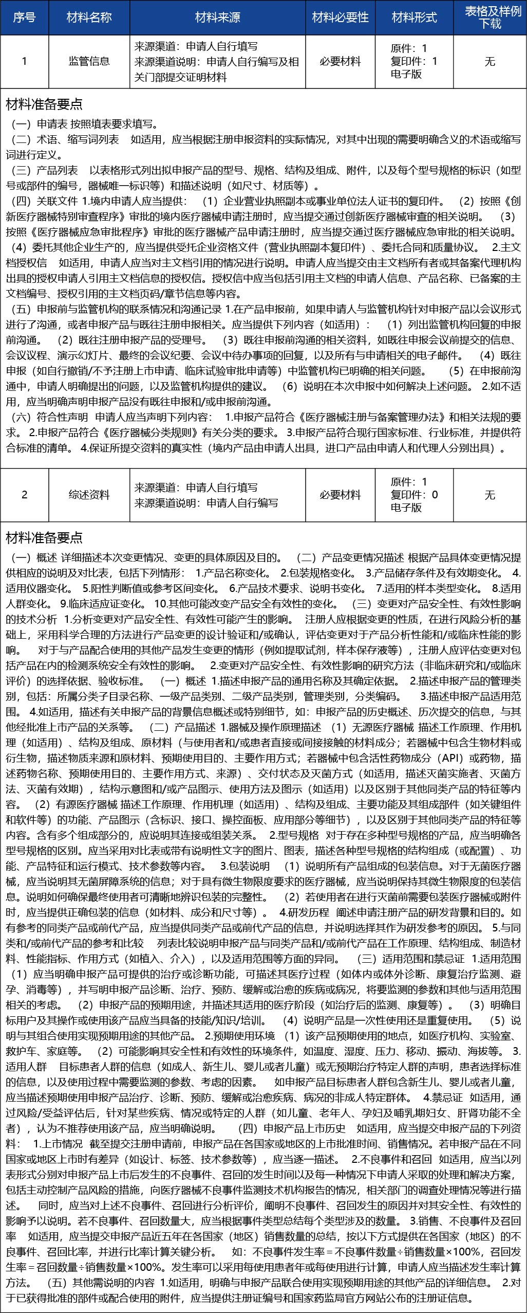 天津_第二類(lèi)醫(yī)療器械產(chǎn)品注冊(cè)許可--第二類(lèi)醫(yī)療器械（非體外診斷試劑類(lèi)）4.jpg
