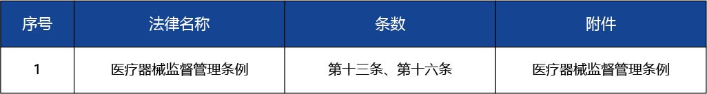天津_第二類(lèi)醫(yī)療器械產(chǎn)品注冊(cè)許可--第二類(lèi)醫(yī)療器械（非體外診斷試劑類(lèi)）2.jpg