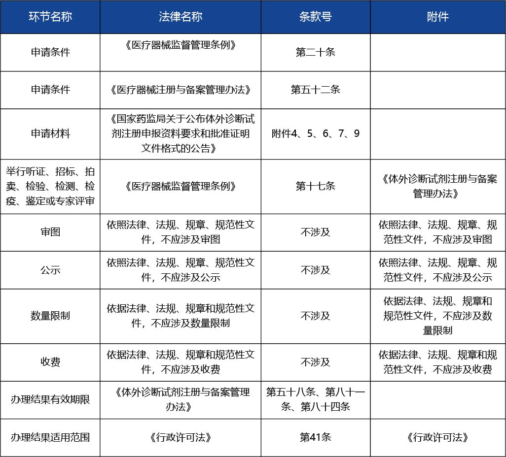 天津_第二類(lèi)醫(yī)療器械產(chǎn)品注冊(cè)許可--第二類(lèi)醫(yī)療器械（非體外診斷試劑類(lèi)）3.jpg