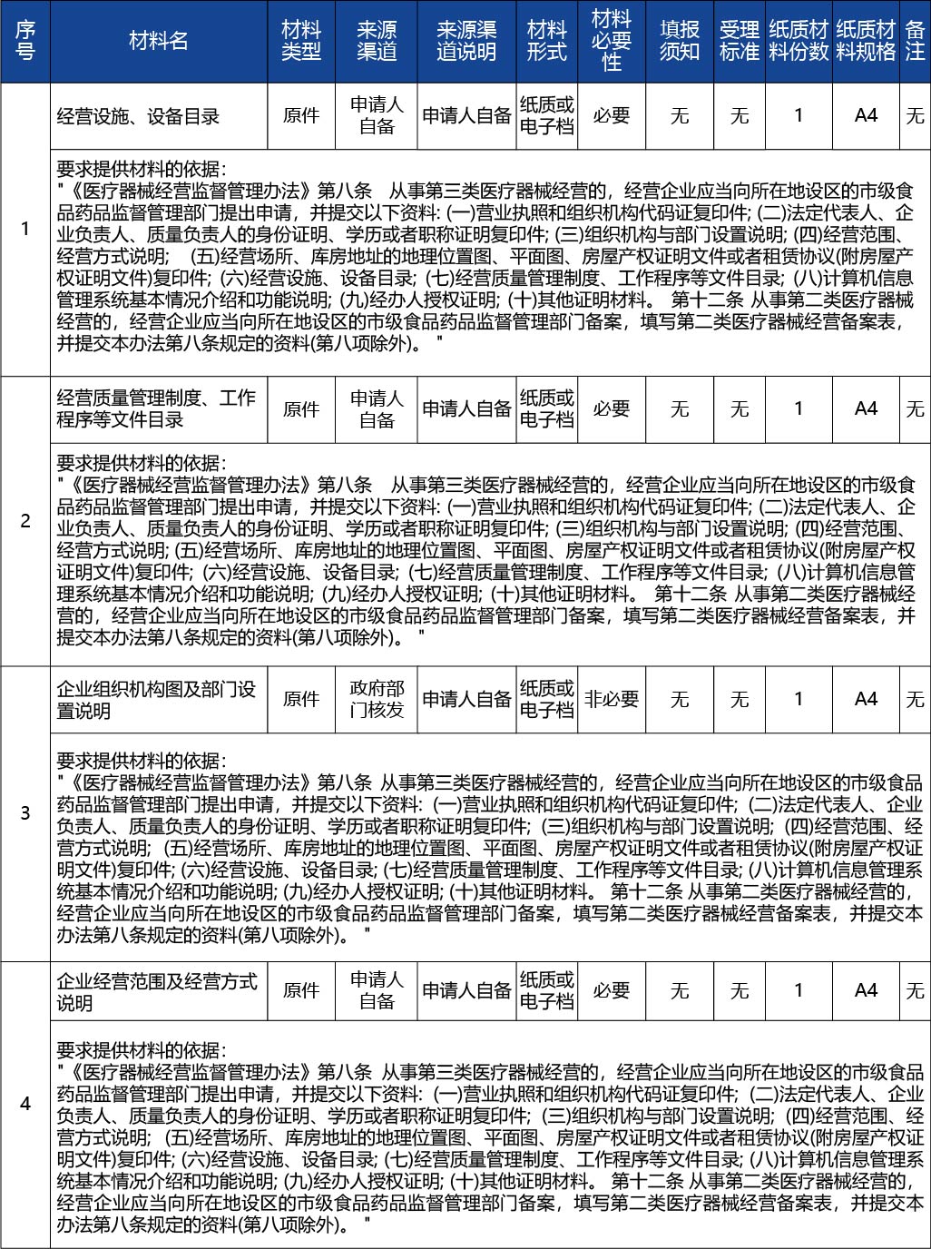 吉林省_第二類醫(yī)療器械經(jīng)營(yíng)備案核準(zhǔn)新辦2.jpg