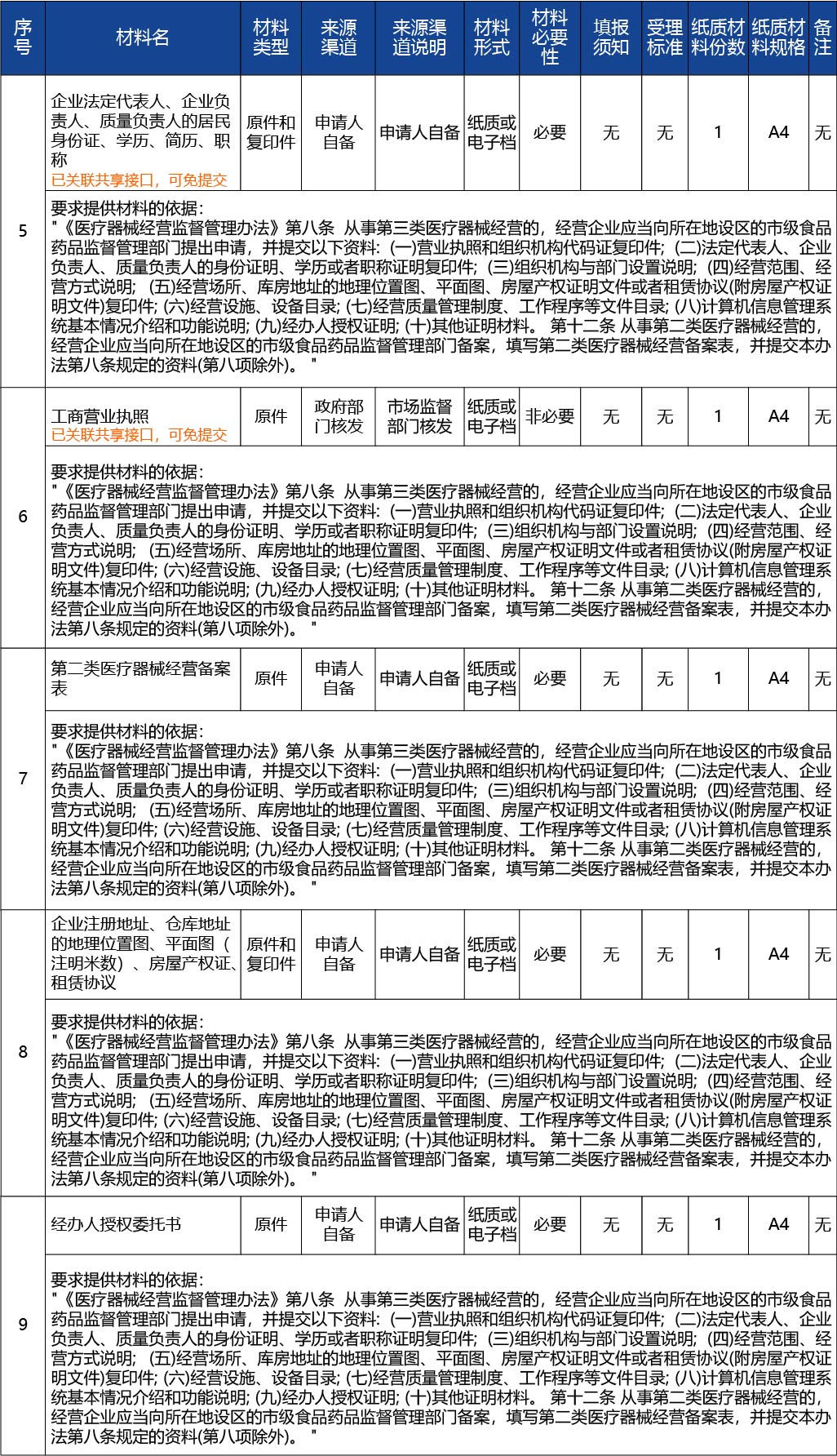 吉林省_第二類醫(yī)療器械經(jīng)營(yíng)備案核準(zhǔn)新辦3.jpg