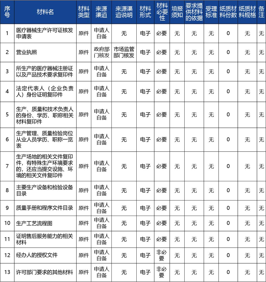 吉林省_第二類、第三類醫(yī)療器械生產(chǎn)許可2.jpg